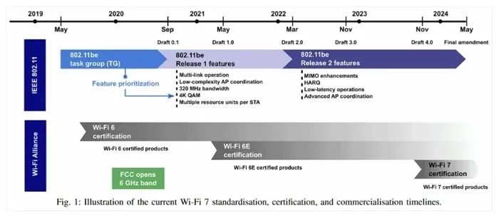 下一代無線技術(shù)——Wi-Fi 7，它到底有多強(qiáng)？