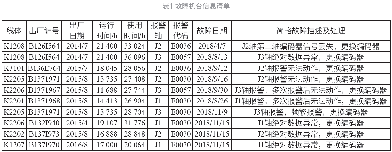 光電編碼器主芯片失效分析與防護