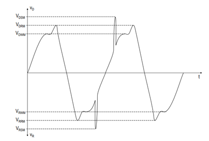 图2.断态电压定义.png