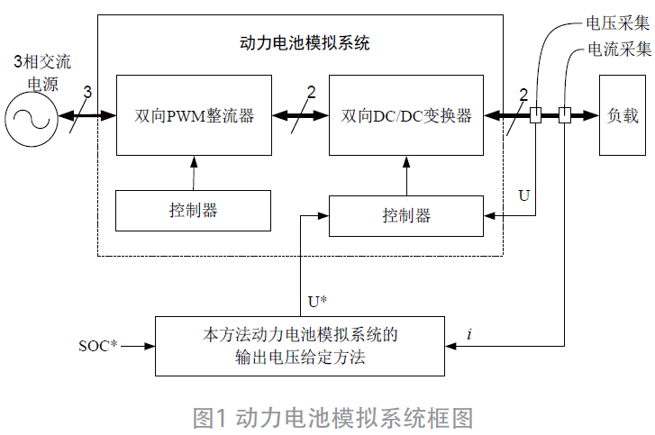 基于逐次最鄰近插值的動力電池電壓模擬方法*