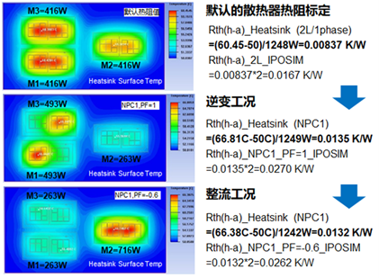 图10：（b）基于EconoDual™3白模块NPC1三电平，在某种水冷条件下，不同工况时的散热器总热阻.png