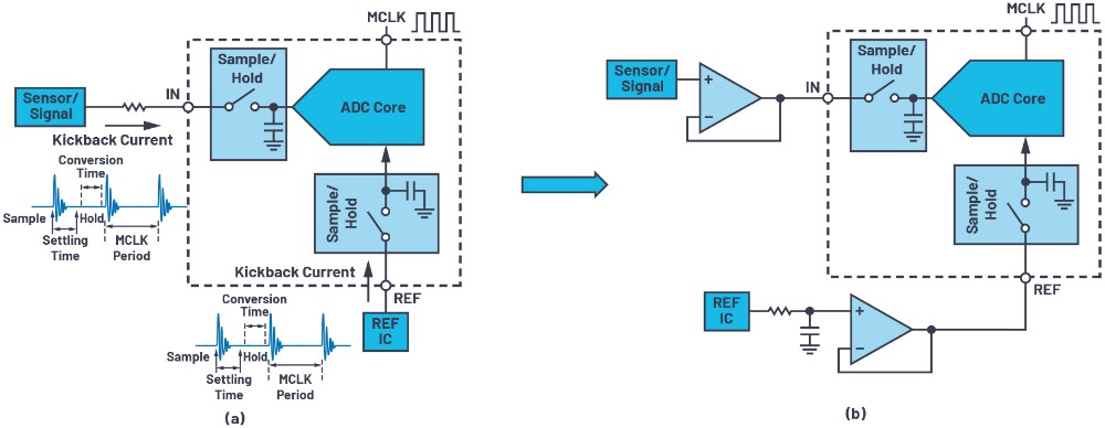 CTSD精密ADC—第4部分：轻松驱动ADC输入和基准电压源，简化信号链设计