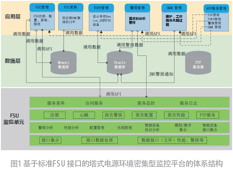 一種新的智能動(dòng)環(huán)監(jiān)控單元