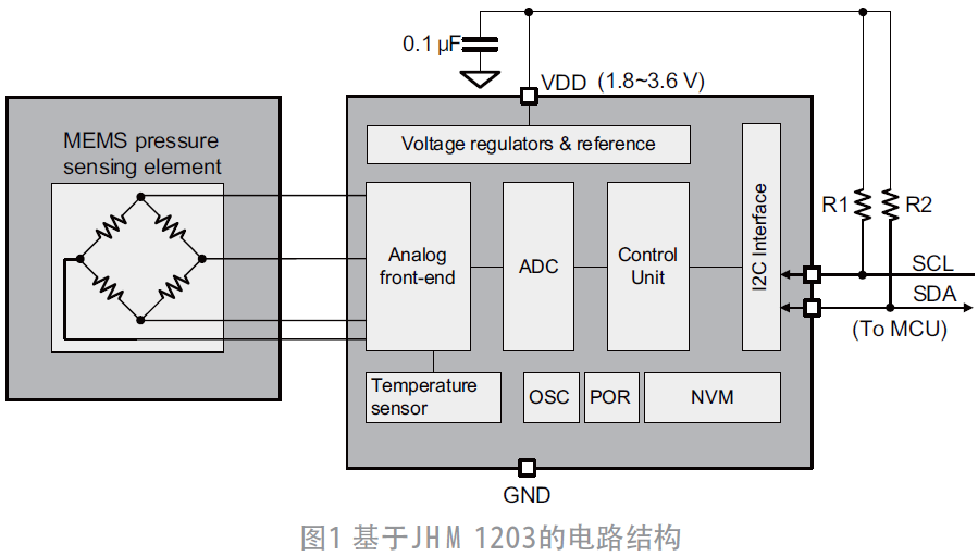 JHM1203在压力传感器上的应用