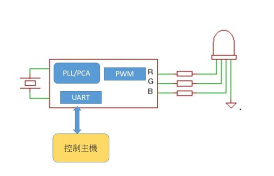 八位MCU的创新变革与应用