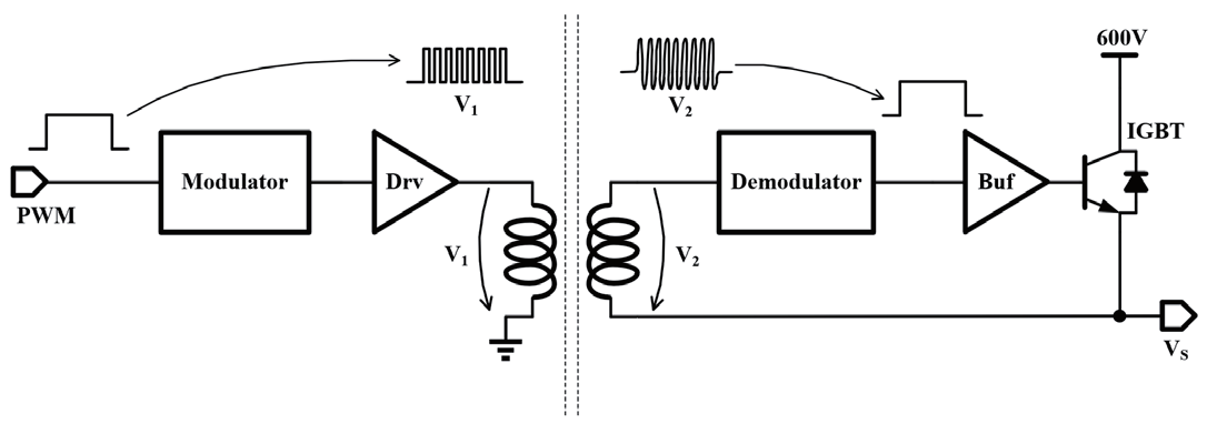 磁隔离栅驱动的电流双极调制和数字滤波解调技术研究
