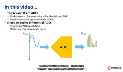 PIC<sup>®</sup>和AVR® MCU上差分ADC与单端ADC的区别