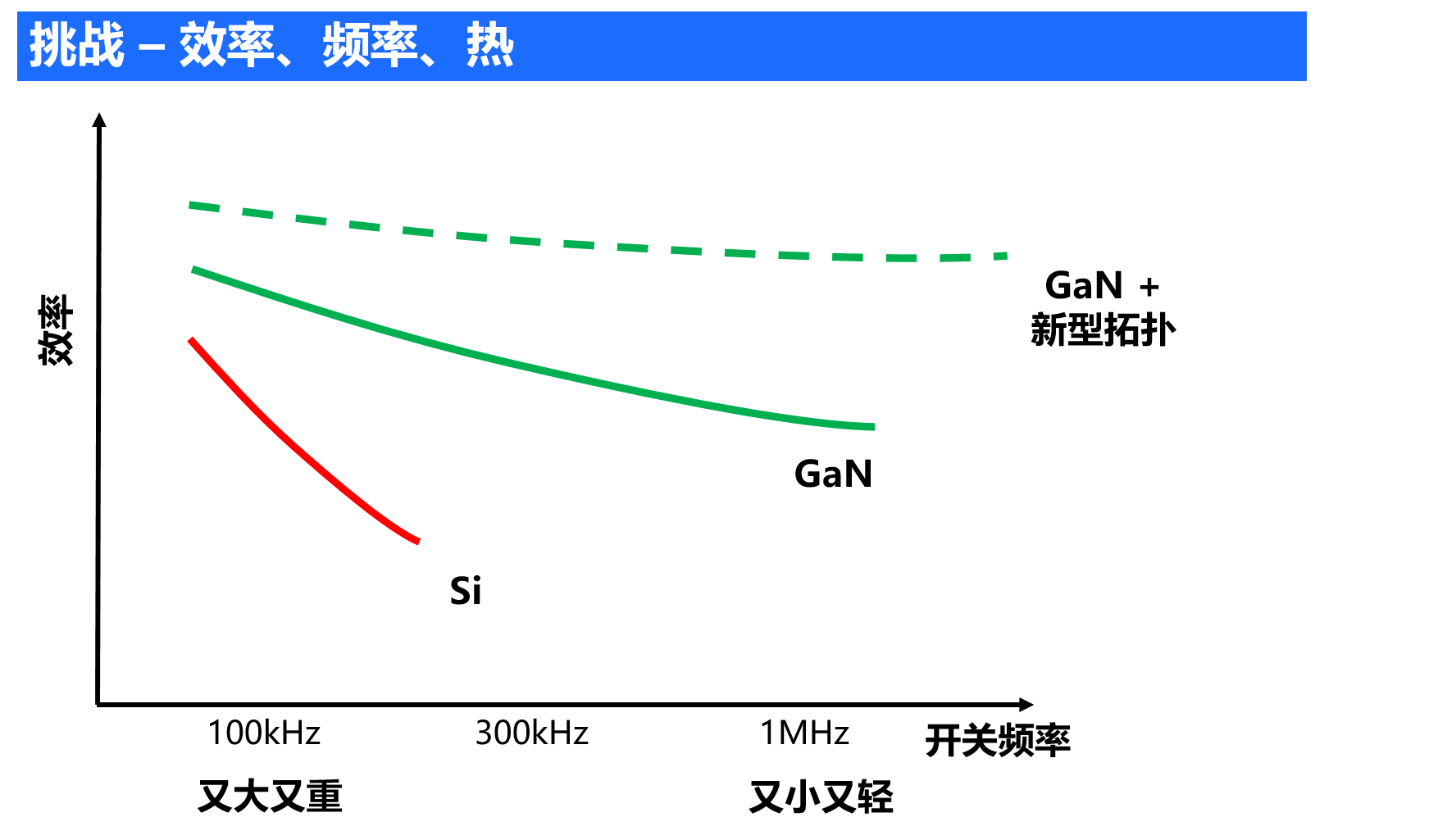 MPS 携新型 ACDC 电源解决方案迎接低碳新时代