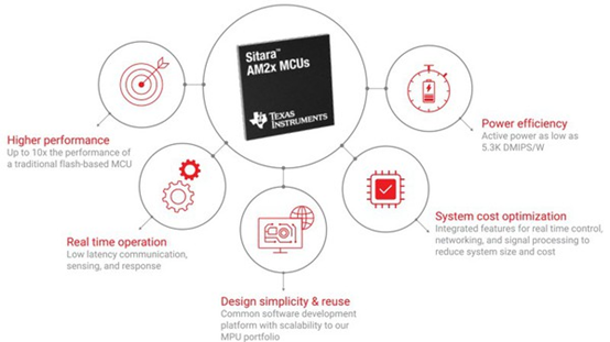 高效能MCU促进产业快速改变
