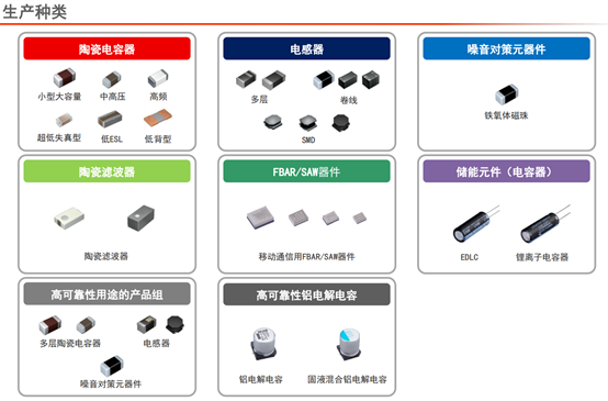 展示先進(jìn)的無源器件 太陽誘電全面發(fā)力中國市場