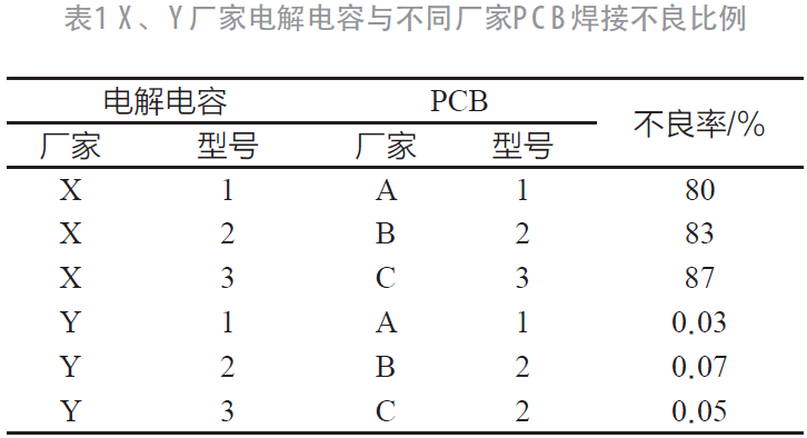 電解電容焊片式引腳焊接提升的可靠性研究及應用