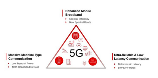 借助Zynq RFSoC DFE因應(yīng)5G大規(guī)模部署挑戰(zhàn)