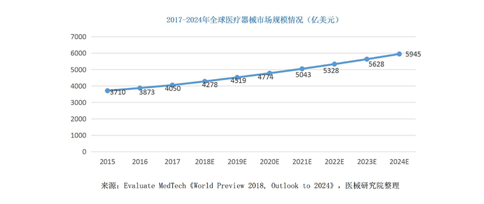 疫情下病毒迅速变种，如何提高医疗器械系统安全？