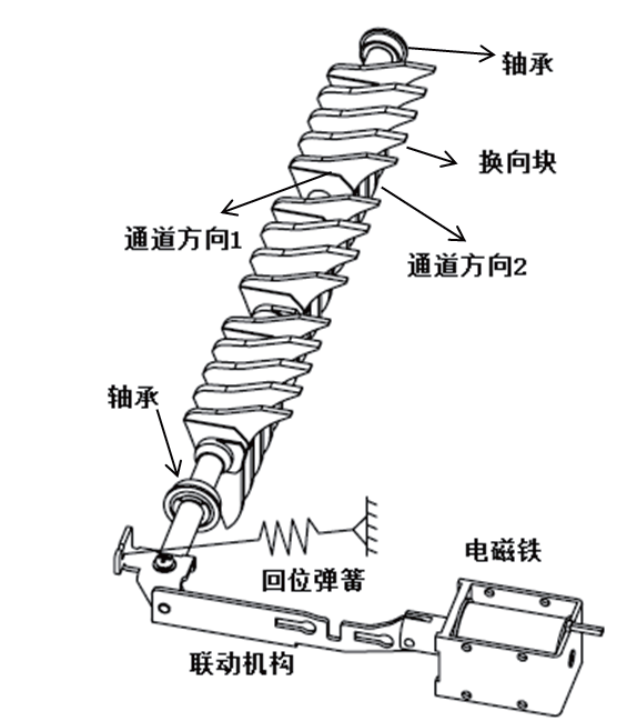 一種能實現電磁鐵快速換向的控制電路