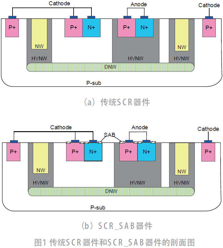 带有硅化物阻挡层的可控硅器件对维持电压的影响*