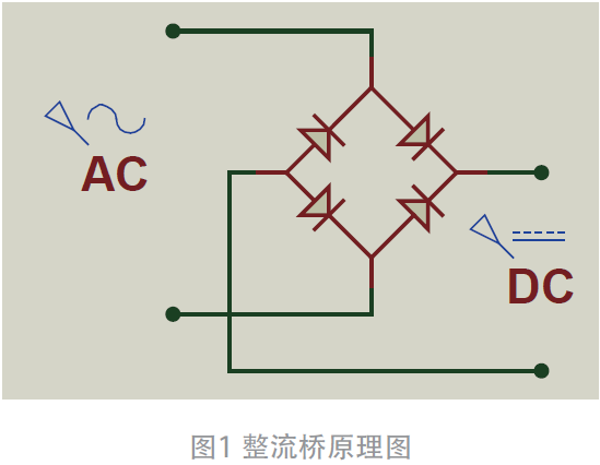 整流橋性能提升的可靠性研究