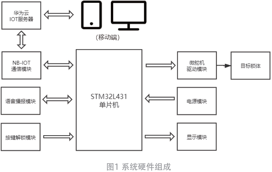 基于NB-IoT通信的智能門鎖*