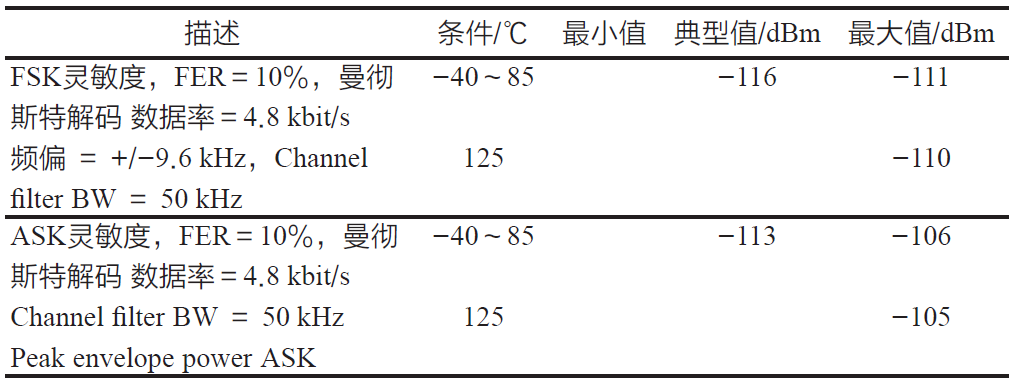 汽车射频接收器灵敏度平台搭建和测量