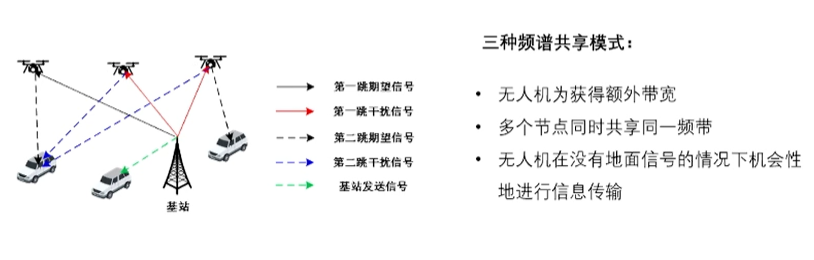 展望6G——無人機輔助通信技術