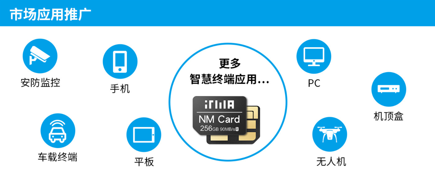 重磅：ITMA智慧终端存储协会立足新标准、开创新商机，NM Card为首个存储标准化产品