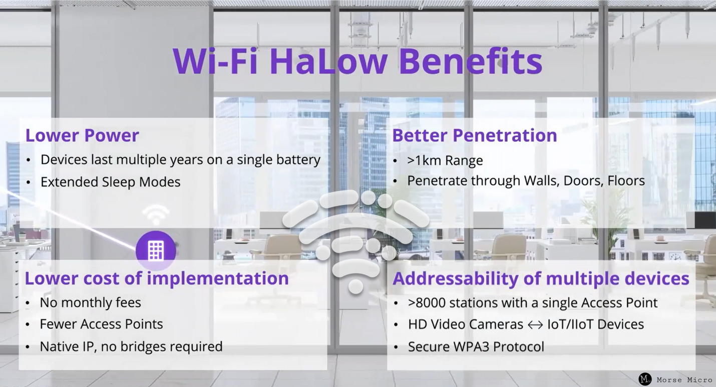 利用Wi-Fi HaLow技术，构建未来智能建筑