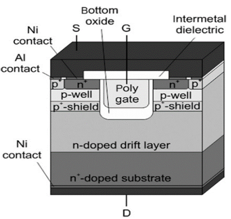 图1  碳化硅功率晶体的结构：(b)沟槽式.png