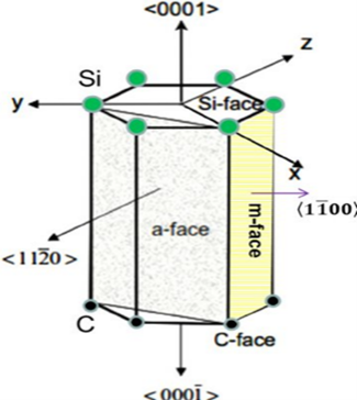 图2 （a）碳化硅功率晶体的晶体平面.png
