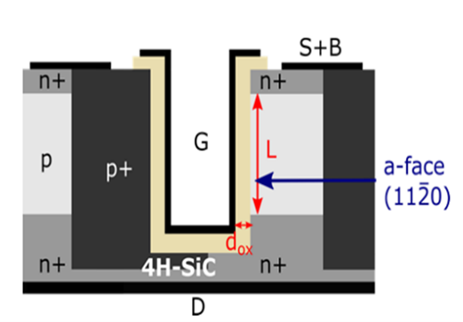 图2：（b）沟槽式功率晶体采用的晶体平面.png