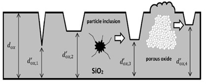 图5 碳化硅门极氧化绝缘层受杂质影响造成有效厚度改变.png