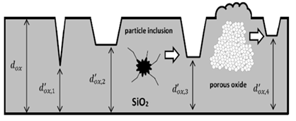 圖5 碳化硅門極氧化絕緣層受雜質(zhì)影響造成有效厚度改變.png