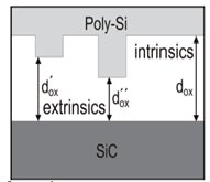 图6 碳化硅门极氧化层可靠度测试及其本质缺陷及非本质缺陷示意图（2）.png