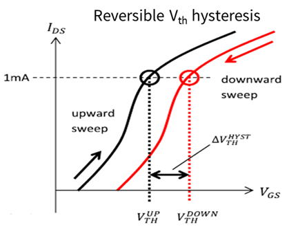 圖7 碳化硅功率晶體門極閾值電壓的滯后作用及偏移（1）.png