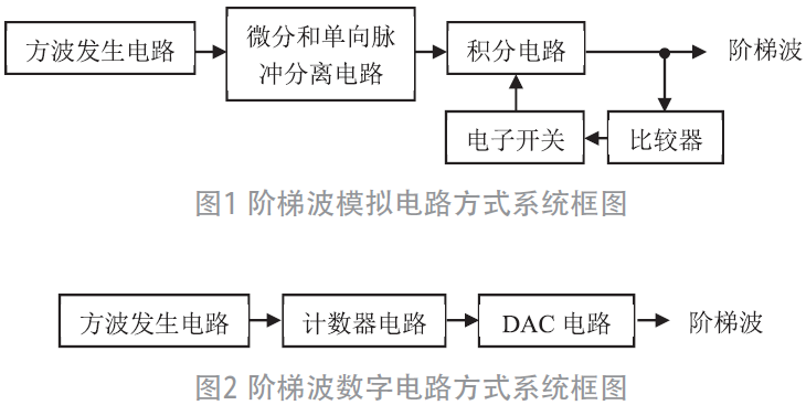 基于Multisim的阶梯波发生电路研究