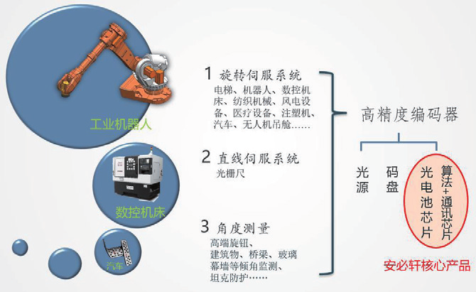 與時(shí)俱進(jìn)，聚焦中國智造之光電芯