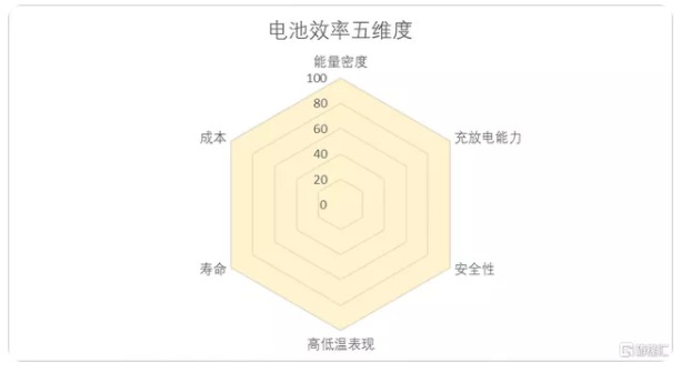 動(dòng)力電池市場(chǎng)“兵分兩路” 三元VS磷酸鐵鋰誰會(huì)是最后贏家