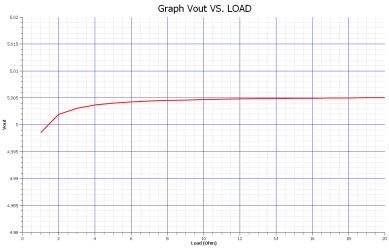 ADI技术文章图5 － 利用LT1083构建7.5 A稳压器.jpg