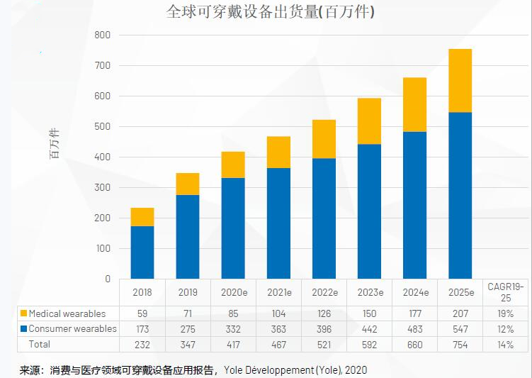 医疗健康可穿戴产品成为下一波潮流，ADI带来突破性的模拟前端和电源芯片