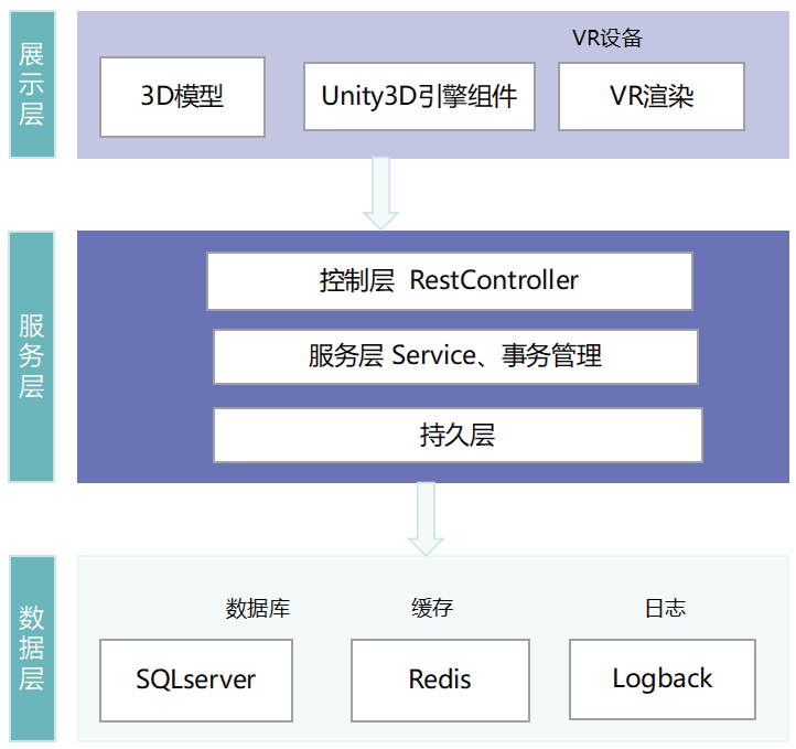 基于VR技术的湘瓷工艺仿真系统设计与实现*