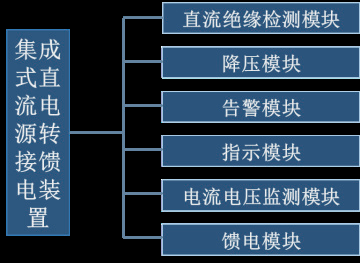 集成式直流電源轉接饋電裝置的研制*