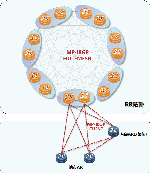 聯(lián)通IP承載網(wǎng)VRR按需路由優(yōu)化研究