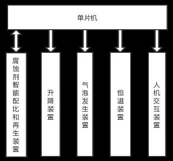 一種智能PCB腐蝕裝置*