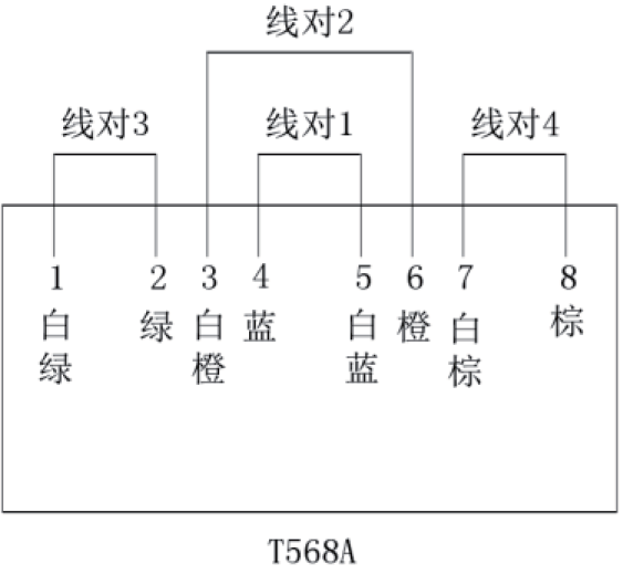 POE網口供電設備的負載裝置實現(xiàn)方法