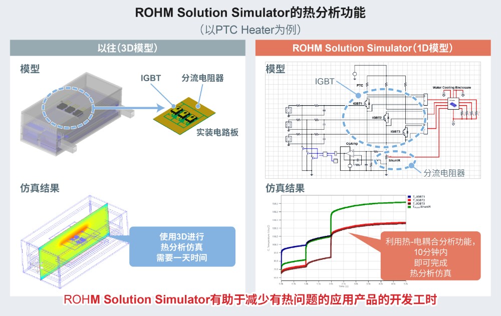 可同时验证功率半导体和驱动IC的免费在线仿真工具“ROHM Solution Simulator”新增热分析功能
