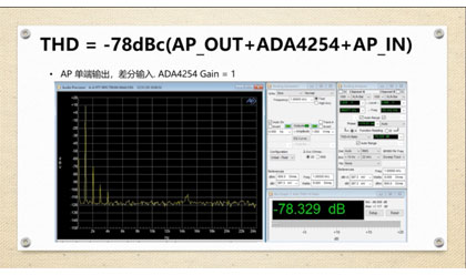 6_ADA4254交流性能测试