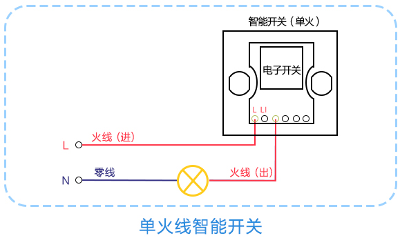 想要輕松改造智能開關(guān)，如何選擇單火線電源很關(guān)鍵！