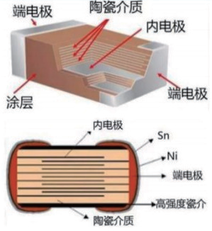 片狀多層陶瓷電容機械應(yīng)力失效分析