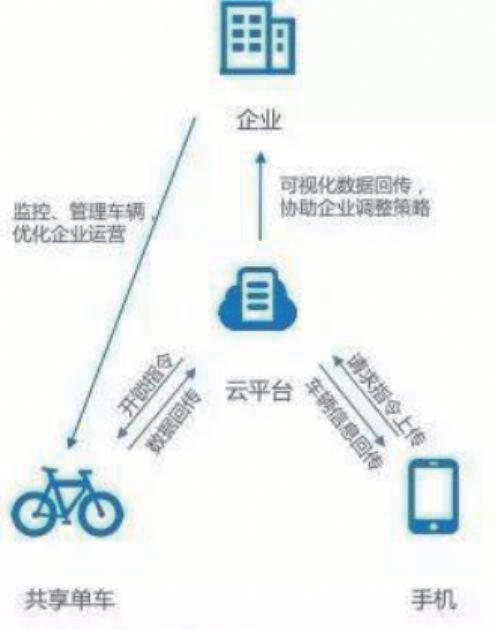 基于物聯(lián)網的資產設備智能化管理應用探析