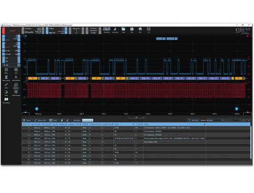 PicoScope新增I3C總線解碼器