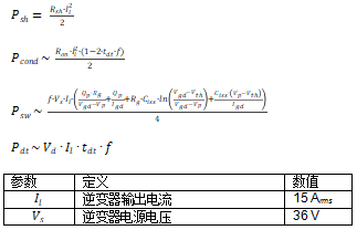 大功率电池供电设备逆变器板如何助力热优化