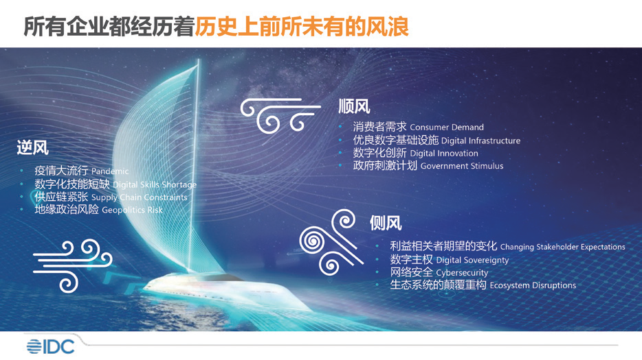 IDC對2022年中國ICT市場十大預測